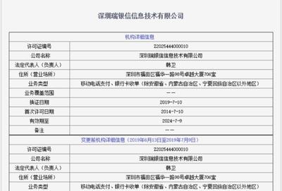 瑞銀信再領(lǐng)罰單 年內(nèi)罰沒超8600萬(wàn)，外包服務(wù)屢罰屢犯背后